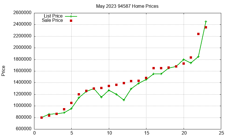 94587 Homes Just Sold 2023-05 94587 Homes Just Sold 2023-05
