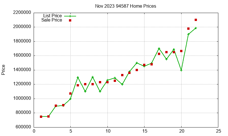 94587 Homes Just Sold 2023-11