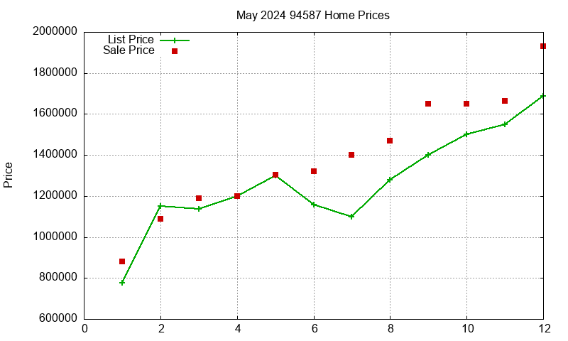 94587 Homes Just Sold 2024-05 94587 Homes Just Sold 2024-05