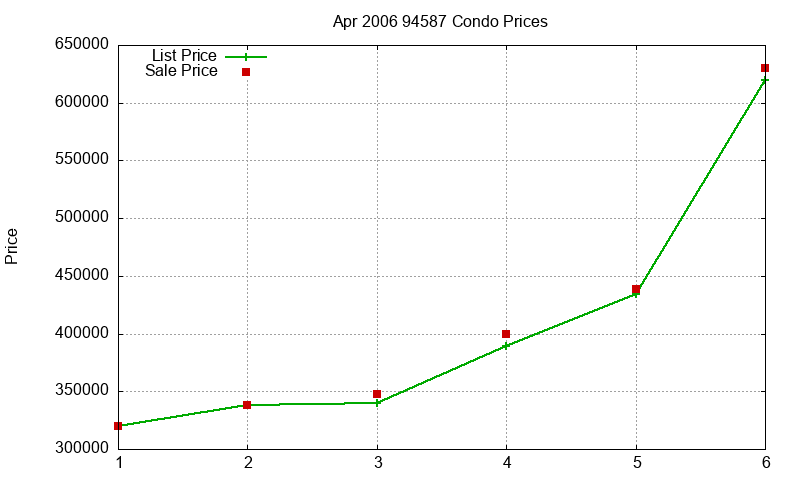 94587 Condos Just Sold 2006-04 94587 Condos Just Sold 2006-04