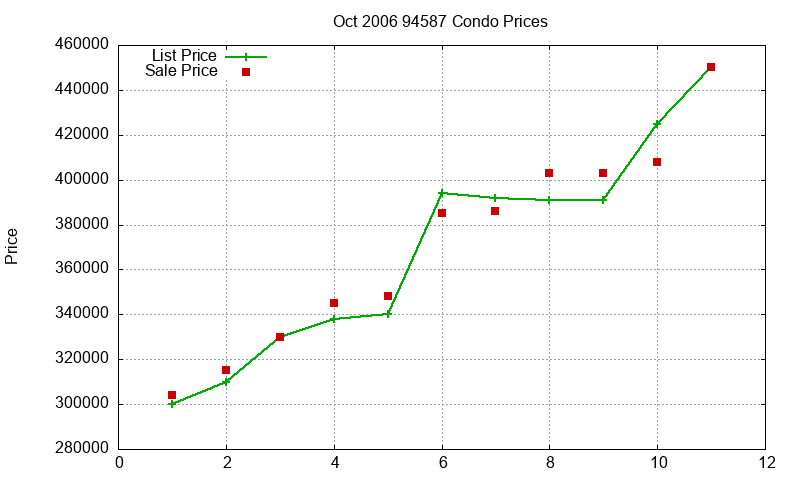 94587 Condos Just Sold 2006-10 94587 Condos Just Sold 2006-10