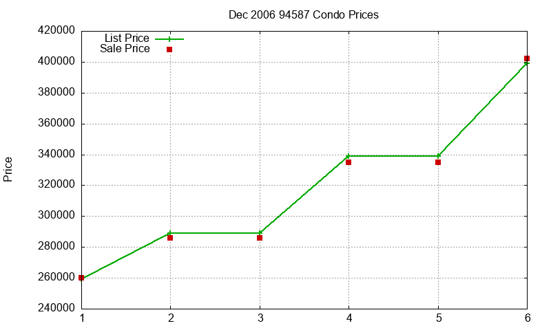 94587 Condos Just Sold 2006-12 94587 Condos Just Sold 2006-12