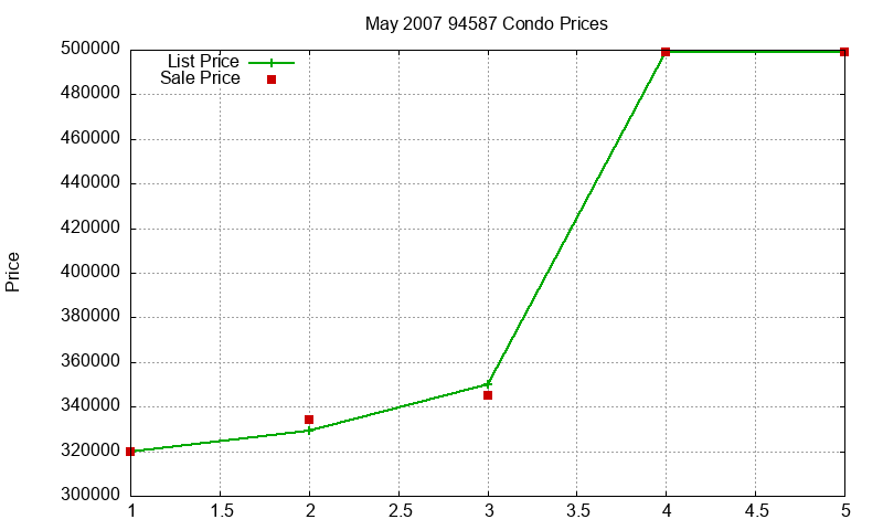 94587 Condos Just Sold 2007-05 94587 Condos Just Sold 2007-05