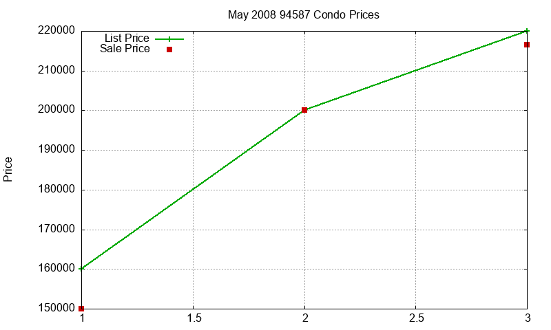 94587 Condos Just Sold 2008-05 94587 Condos Just Sold 2008-05
