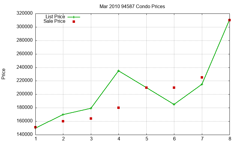 94587 Condos Just Sold 2010-03 94587 Condos Just Sold 2010-03