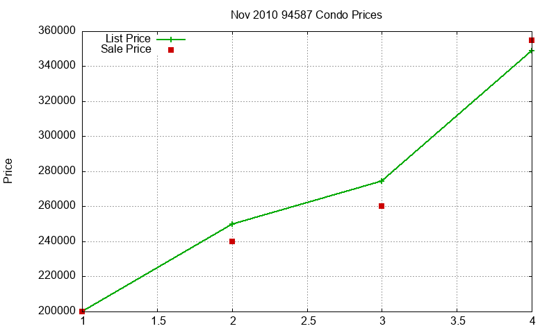 94587 Condos Just Sold 2010-11 94587 Condos Just Sold 2010-11