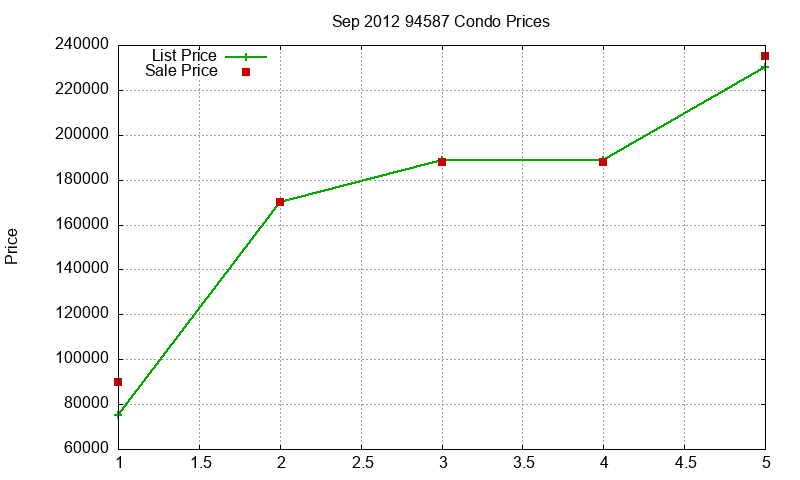 94587 Condos Just Sold 2012-09 94587 Condos Just Sold 2012-09