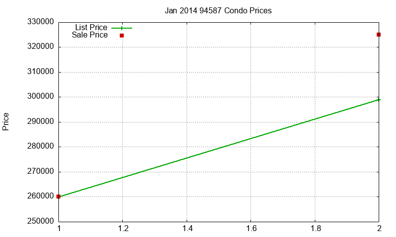 94587 Condos Just Sold 2014-01 94587 Condos Just Sold 2014-01