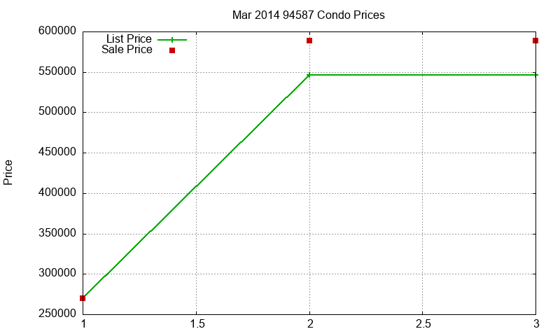 94587 Condos Just Sold 2014-03 94587 Condos Just Sold 2014-03