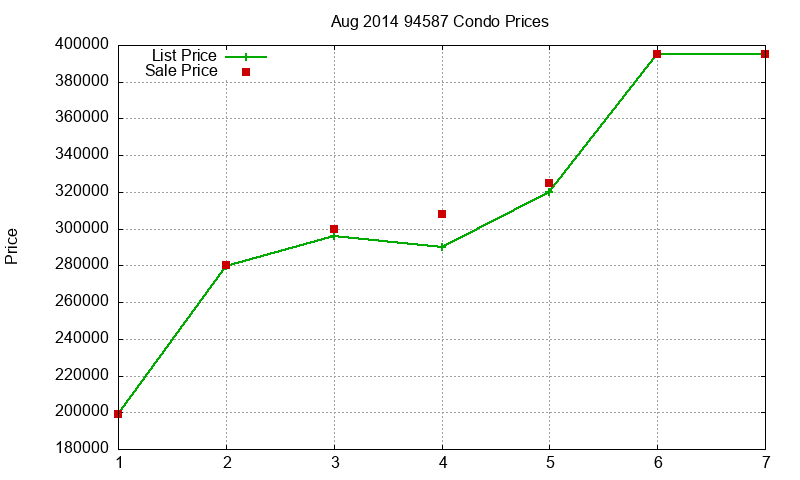 94587 Condos Just Sold 2014-08 94587 Condos Just Sold 2014-08