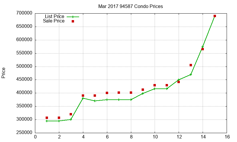 94587 Condos Just Sold 2017-03 94587 Condos Just Sold 2017-03