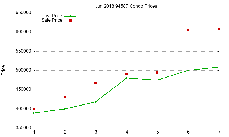 94587 Condos Just Sold 2018-06 94587 Condos Just Sold 2018-06
