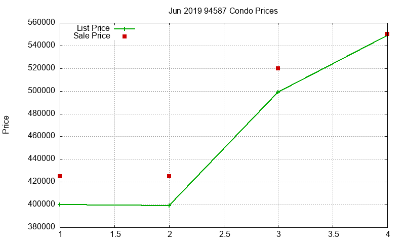 94587 Condos Just Sold 2019-06 94587 Condos Just Sold 2019-06