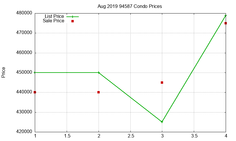 94587 Condos Just Sold 2019-08 94587 Condos Just Sold 2019-08