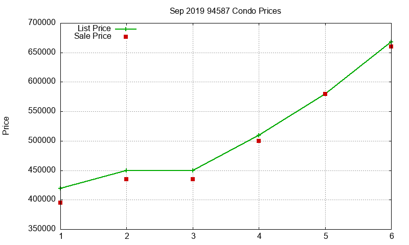 94587 Condos Just Sold 2019-09 94587 Condos Just Sold 2019-09