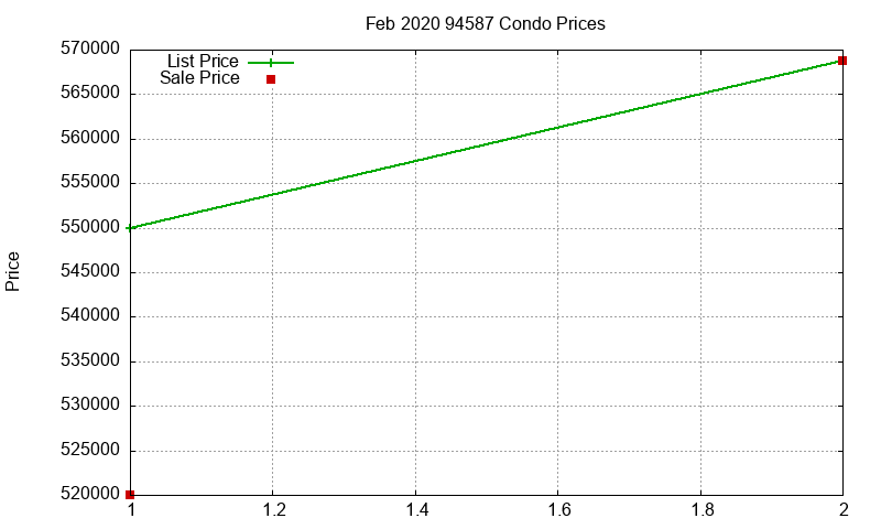 94587 Condos Just Sold 2020-02 94587 Condos Just Sold 2020-02