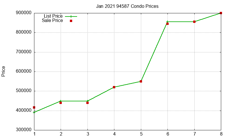 94587 Condos Just Sold 2021-01 94587 Condos Just Sold 2021-01