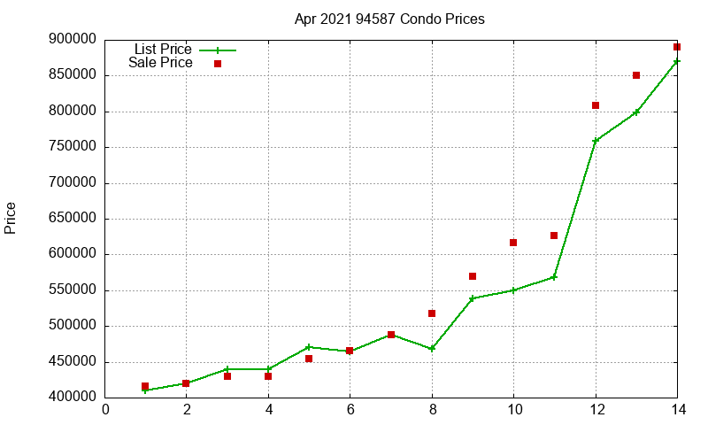 94587 Condos Just Sold 2021-04 94587 Condos Just Sold 2021-04