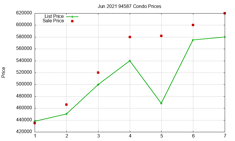 94587 Condos Just Sold 2021-06 94587 Condos Just Sold 2021-06