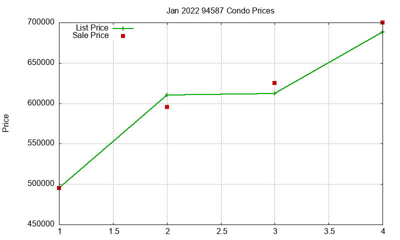 94587 Condos Just Sold 2022-01 94587 Condos Just Sold 2022-01