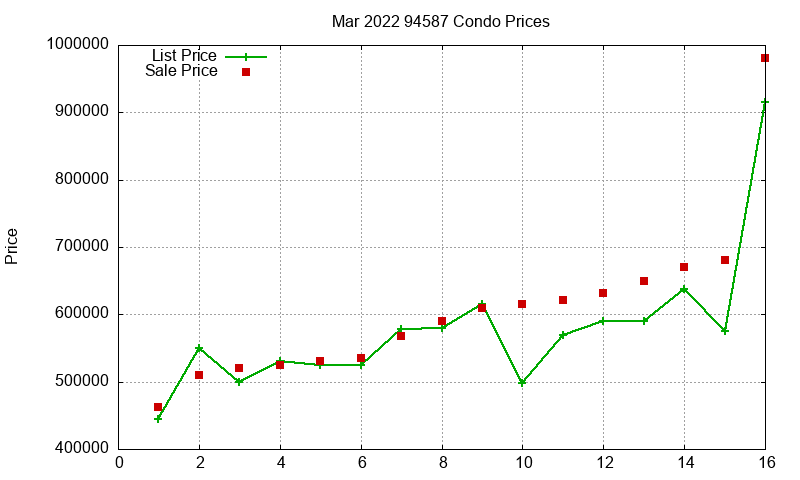 94587 Condos Just Sold 2022-03 94587 Condos Just Sold 2022-03