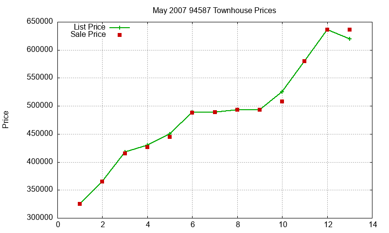 94587 Townhouses Just Sold 2007-05 94587 Townhouses Just Sold 2007-05