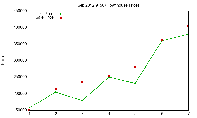 94587 Townhouses Just Sold 2012-09 94587 Townhouses Just Sold 2012-09
