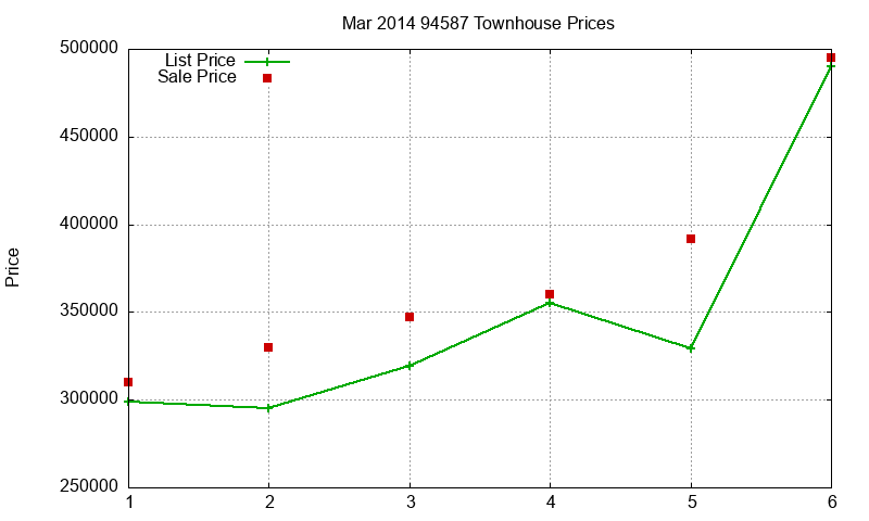 94587 Townhouses Just Sold 2014-03 94587 Townhouses Just Sold 2014-03