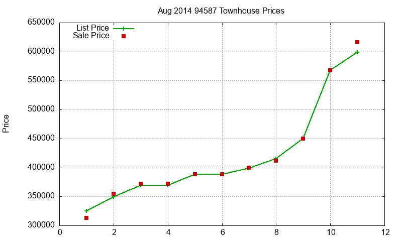 94587 Townhouses Just Sold 2014-08 94587 Townhouses Just Sold 2014-08
