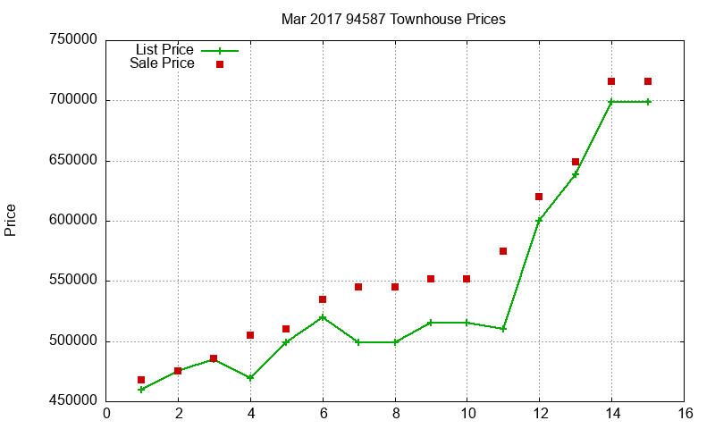 94587 Townhouses Just Sold 2017-03 94587 Townhouses Just Sold 2017-03