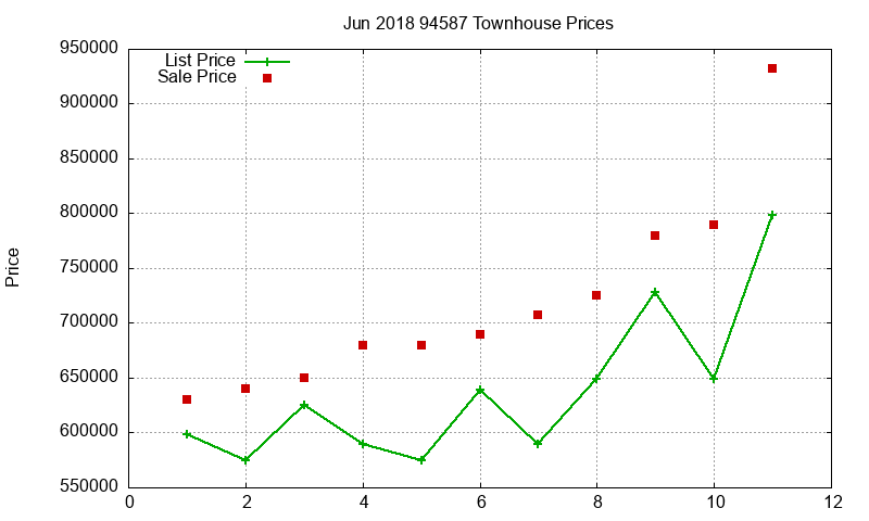 94587 Townhouses Just Sold 2018-06 94587 Townhouses Just Sold 2018-06