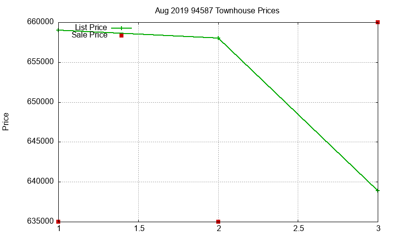 94587 Townhouses Just Sold 2019-08 94587 Townhouses Just Sold 2019-08