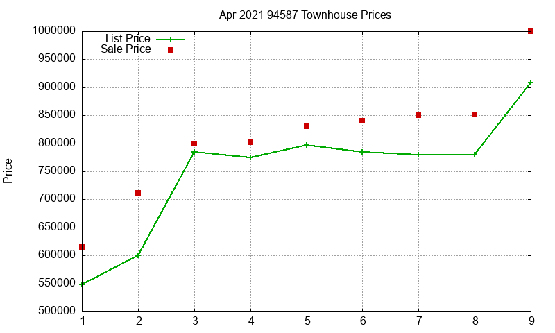 94587 Townhouses Just Sold 2021-04 94587 Townhouses Just Sold 2021-04