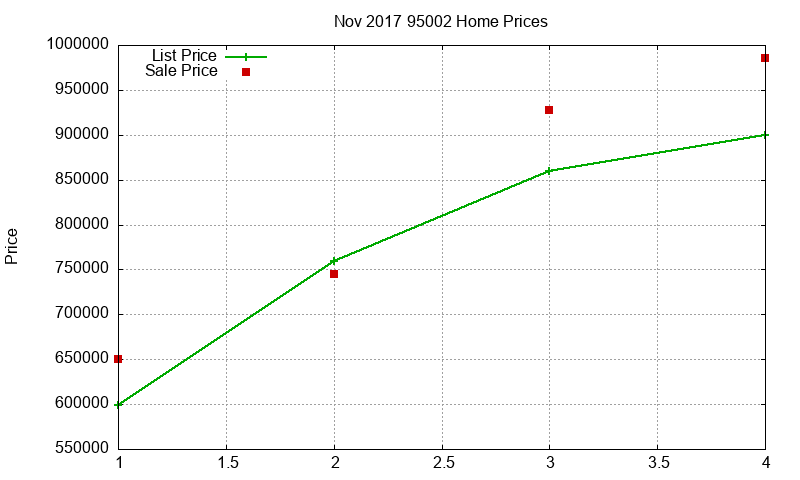 95002 Homes Just Sold 2017-11
