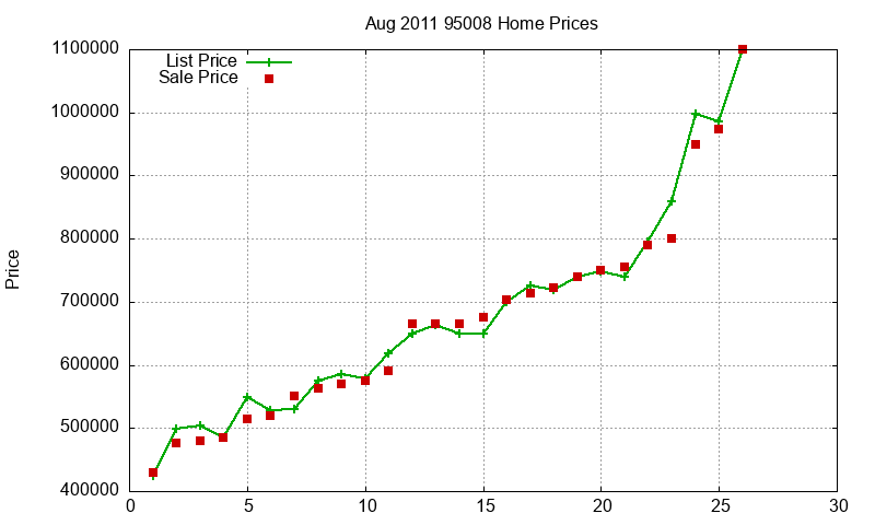 95008 Homes Just Sold 2011-08 95008 Homes Just Sold 2011-08