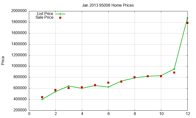 95008 Homes Just Sold 2013-01 95008 Homes Just Sold 2013-01