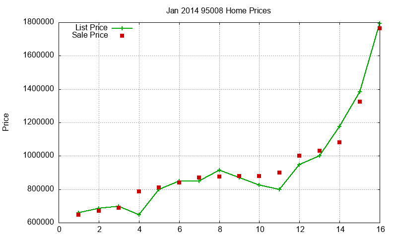 95008 Homes Just Sold 2014-01 95008 Homes Just Sold 2014-01