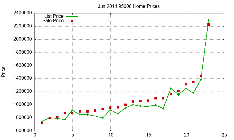 95008 Homes Just Sold 2014-06 95008 Homes Just Sold 2014-06