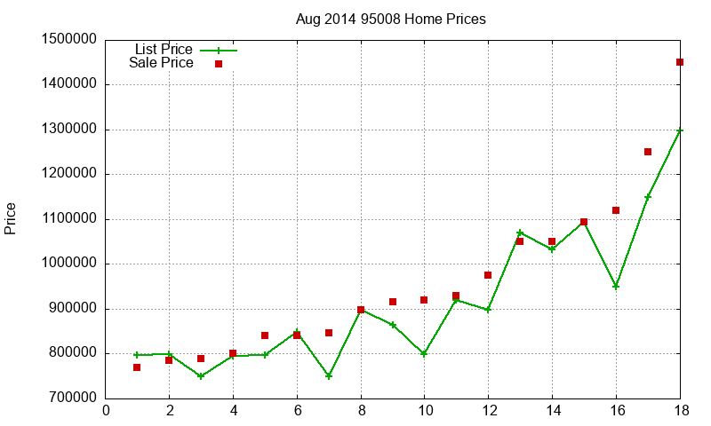 95008 Homes Just Sold 2014-08 95008 Homes Just Sold 2014-08