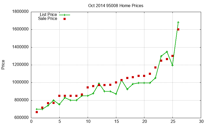 95008 Homes Just Sold 2014-10 95008 Homes Just Sold 2014-10