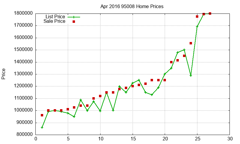 95008 Homes Just Sold 2016-04 95008 Homes Just Sold 2016-04