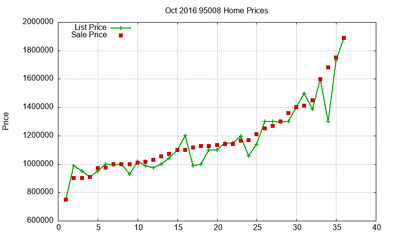 95008 Homes Just Sold 2016-10 95008 Homes Just Sold 2016-10