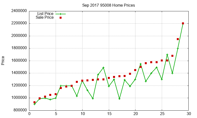 95008 Homes Just Sold 2017-09 95008 Homes Just Sold 2017-09