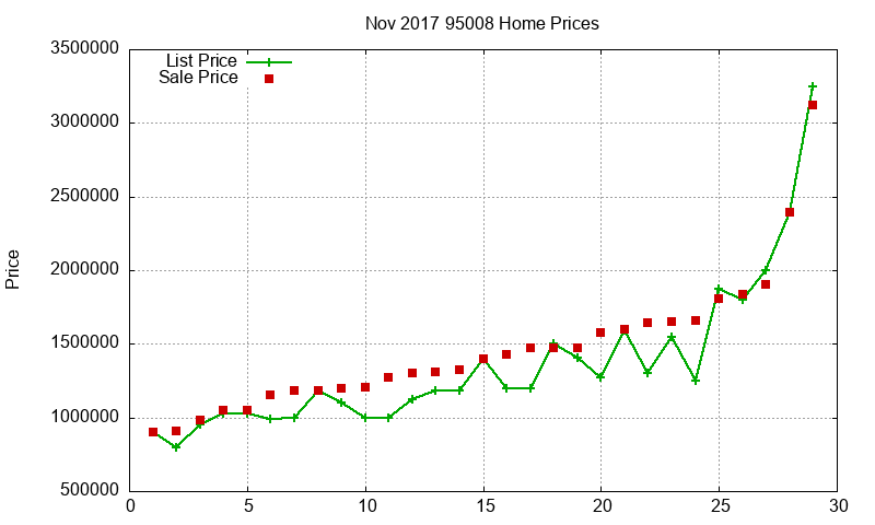 95008 Homes Just Sold 2017-11 95008 Homes Just Sold 2017-11