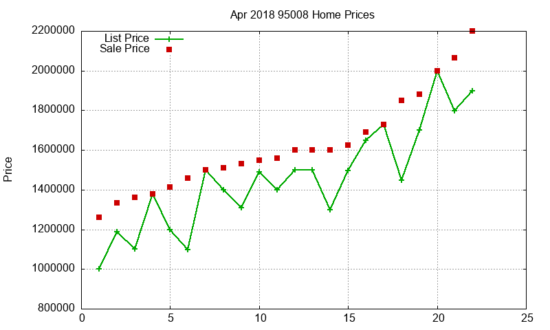 95008 Homes Just Sold 2018-04 95008 Homes Just Sold 2018-04
