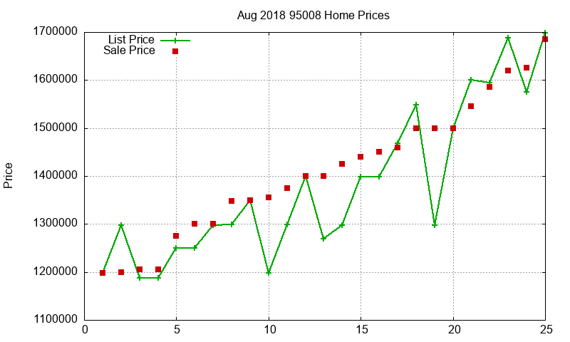95008 Homes Just Sold 2018-08 95008 Homes Just Sold 2018-08