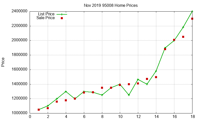 95008 Homes Just Sold 2019-11 95008 Homes Just Sold 2019-11