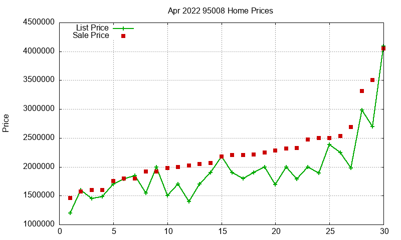 95008 Homes Just Sold 2022-04 95008 Homes Just Sold 2022-04