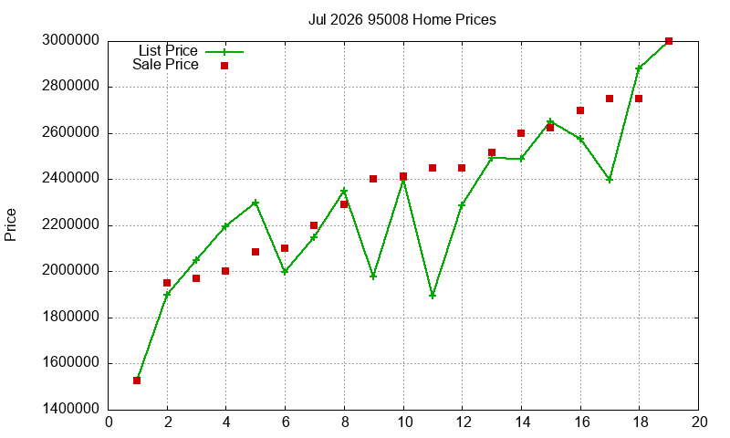 95008 Homes Just Sold 2026-07 95008 Homes Just Sold 2026-07