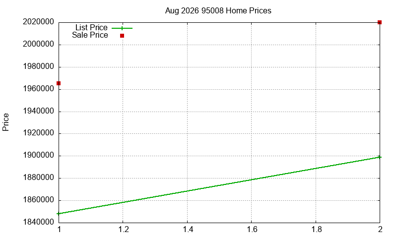 95008 Homes Just Sold 2026-08 95008 Homes Just Sold 2026-08